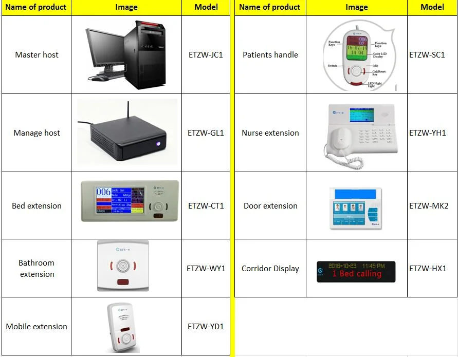 Electronic Hospital Call Bell System Nurse Call Stations